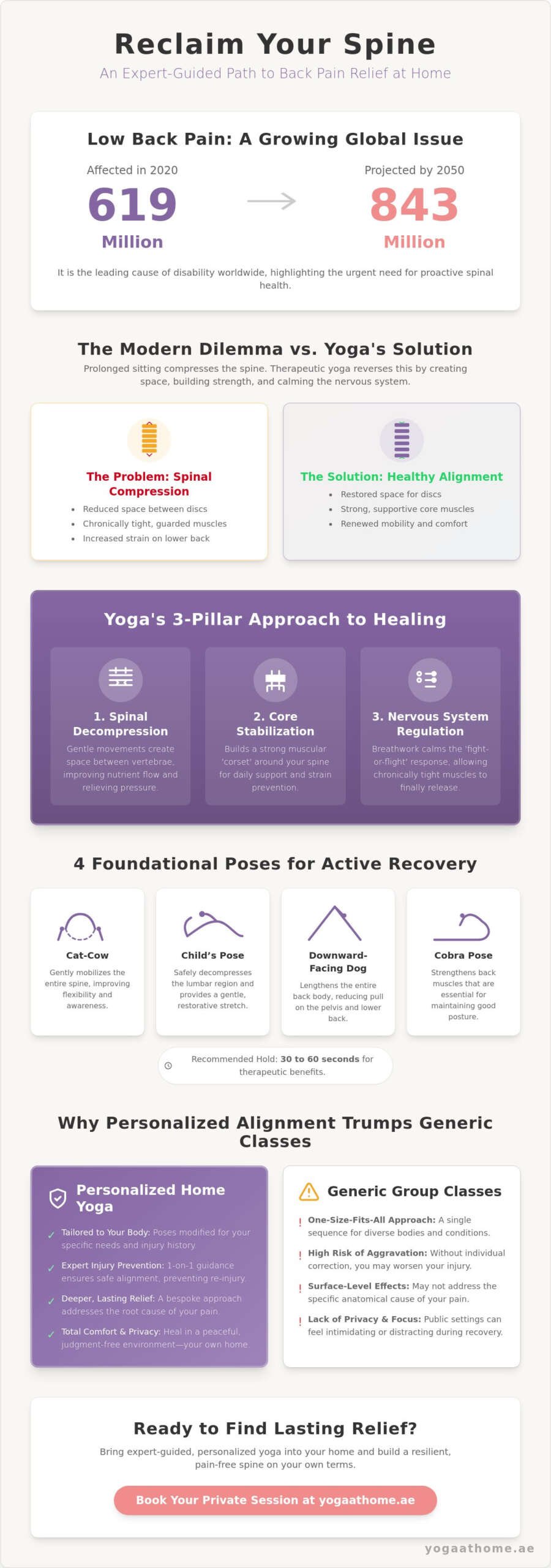 Best Yoga Poses for Back Pain: A 2026 Guide to Spinal Health and Relief