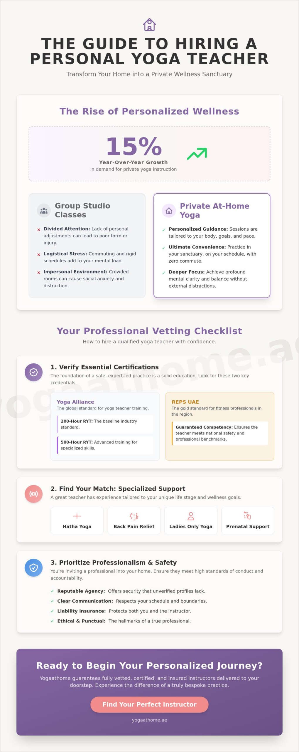 Hiring a Personal Yoga Teacher: The Ultimate 2026 Buying Guide