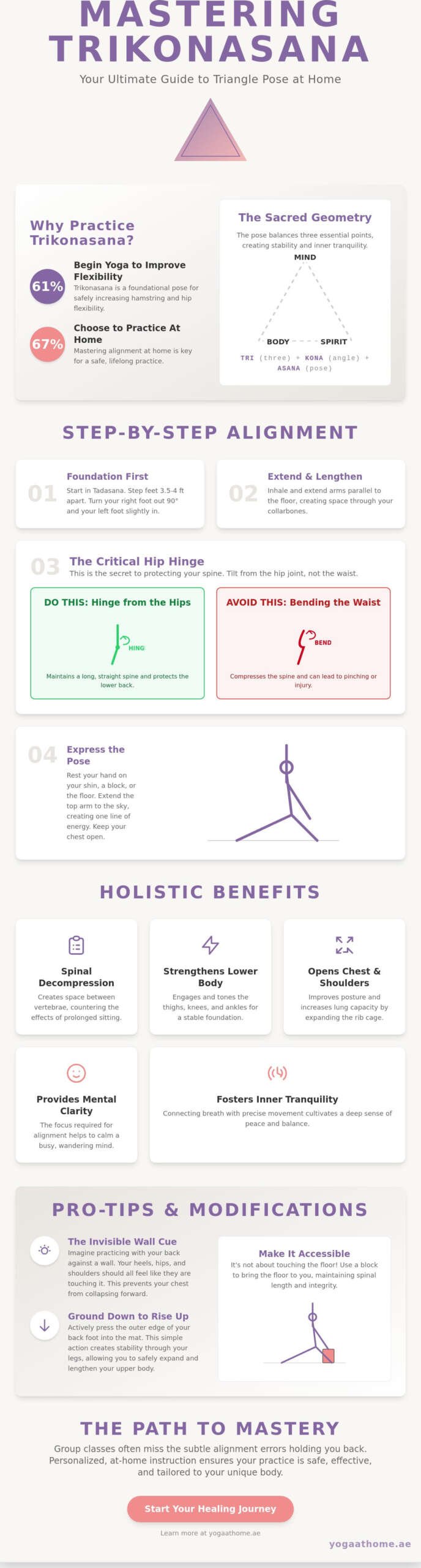 Mastering Trikonasana: The 2026 Guide to Triangle Pose for Lifelong Vitality