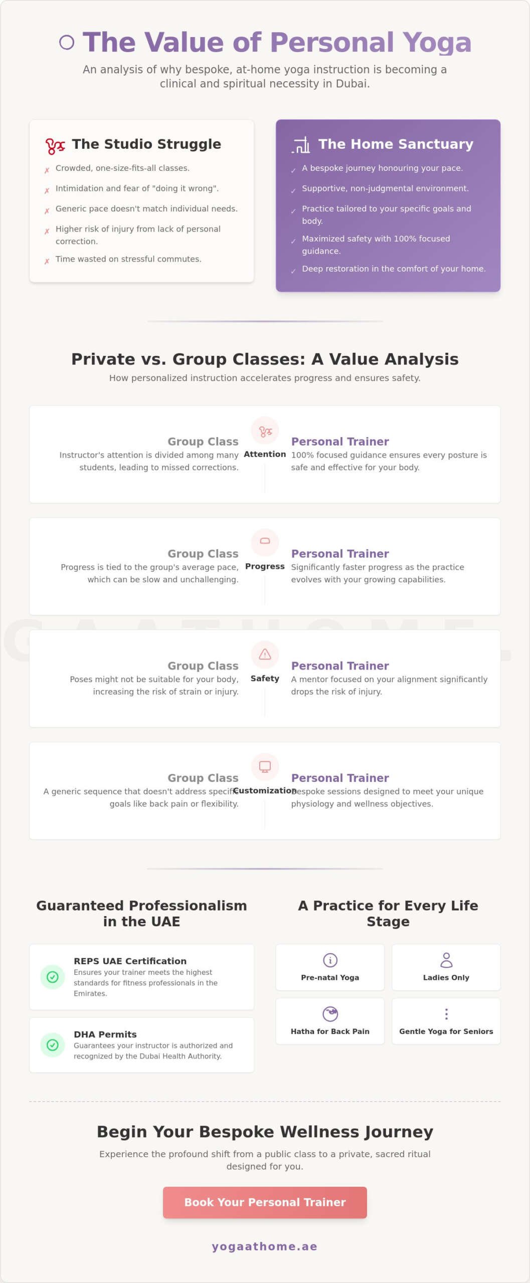 Personal Yoga Trainer Dubai: The 2026 Guide to Bespoke Wellness in the UAE