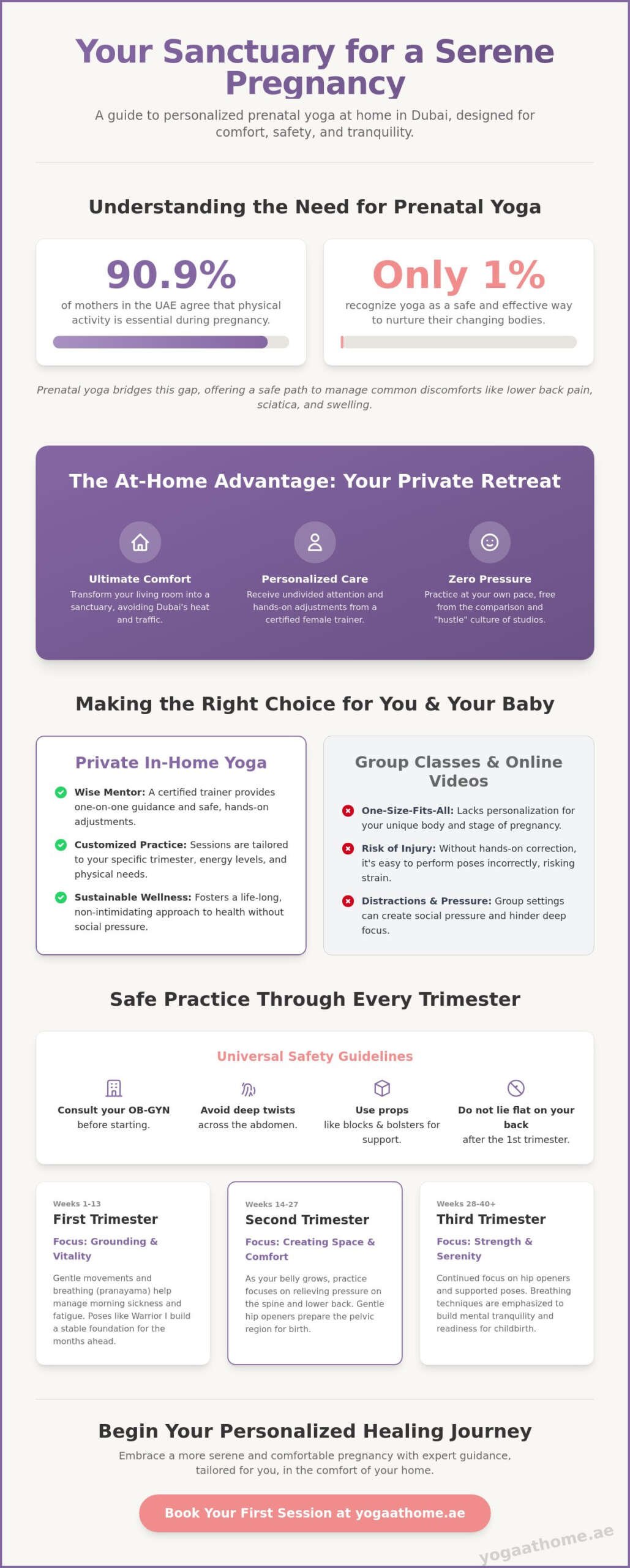 Prenatal Yoga at Home in Dubai: The Ultimate How-To Guide for UAE Mothers