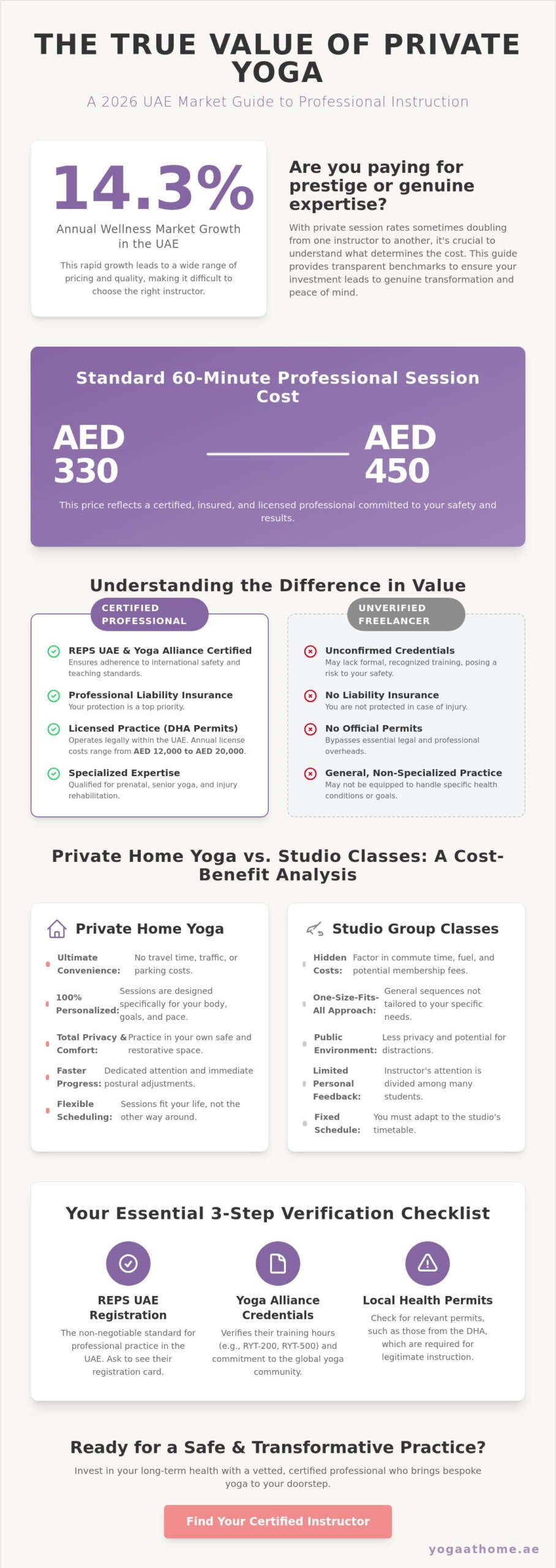 Private Yoga Instructor Cost in the UAE: 2026 Pricing & Value Guide