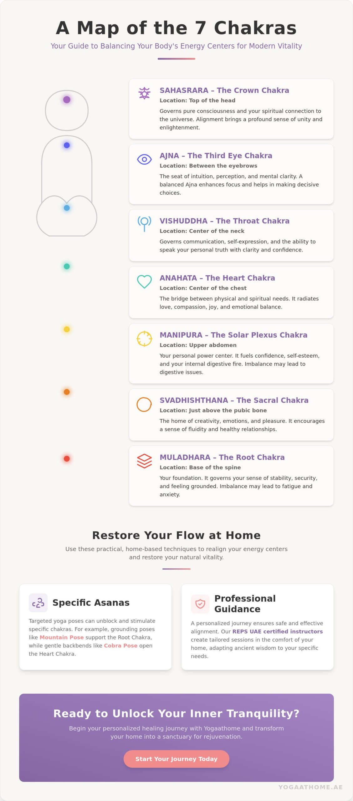 The 7 Chakras: A Comprehensive Guide to Harmonising Your Inner Energy in 2026