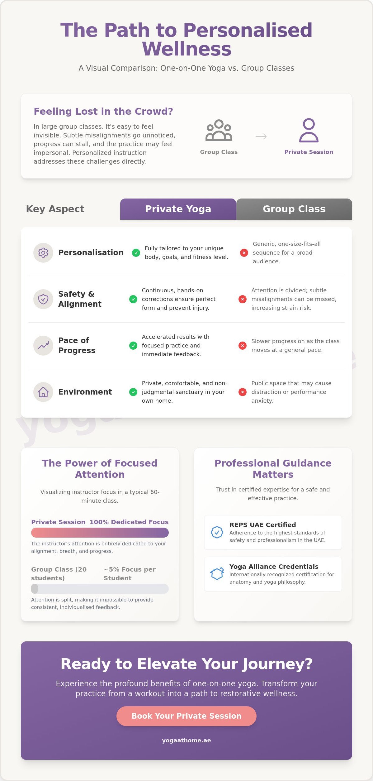 The Benefits of One-on-One Yoga Instruction: A Guide to Personalised Wellness in 2026