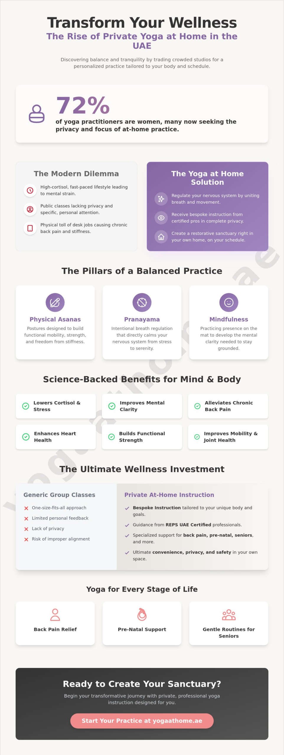 Yoga: A Comprehensive Guide to Holistic Wellness and Private Practice in 2026
