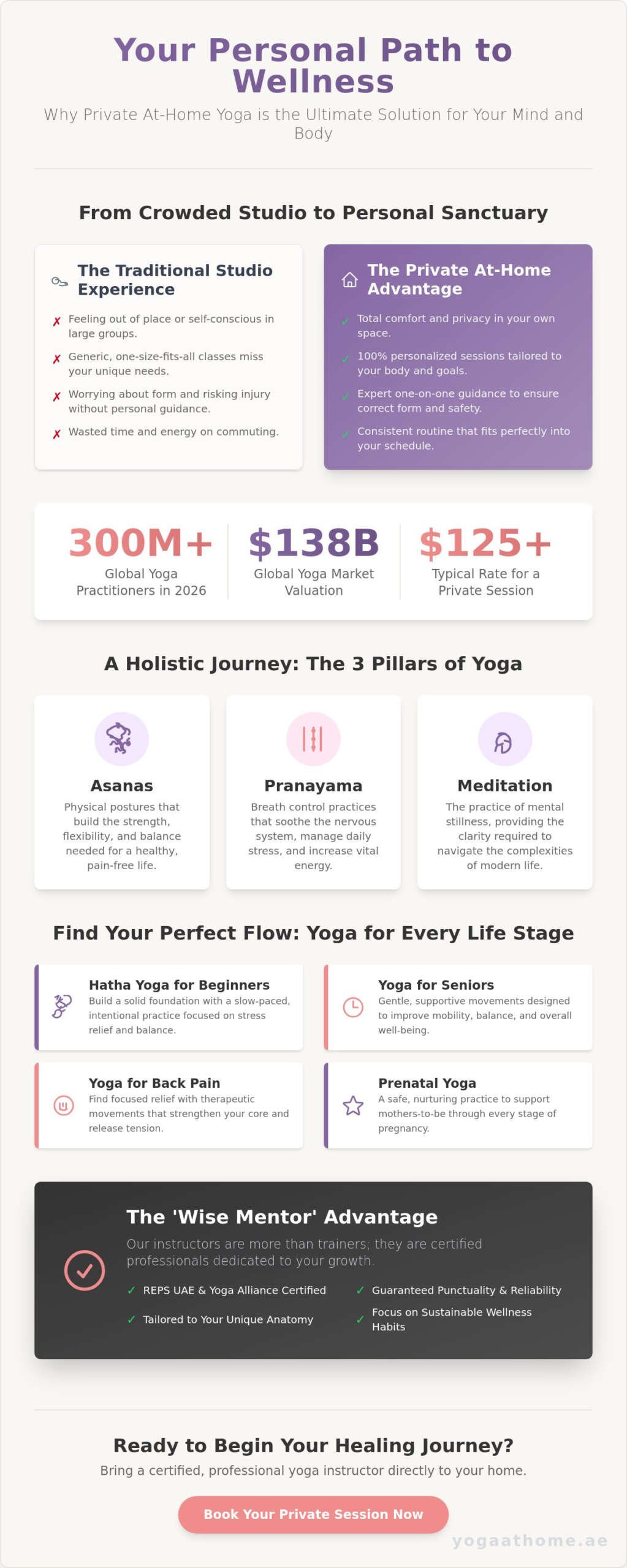 Yoga Classes: A Comprehensive Roadmap to Starting Your Personal Practice in 2026