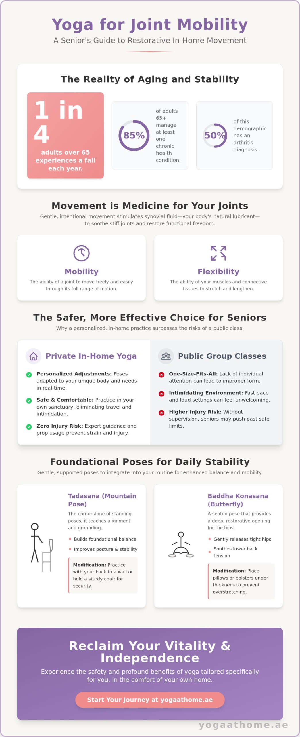 Yoga for Joint Mobility for Seniors: A 2026 Guide to Private Home Practice