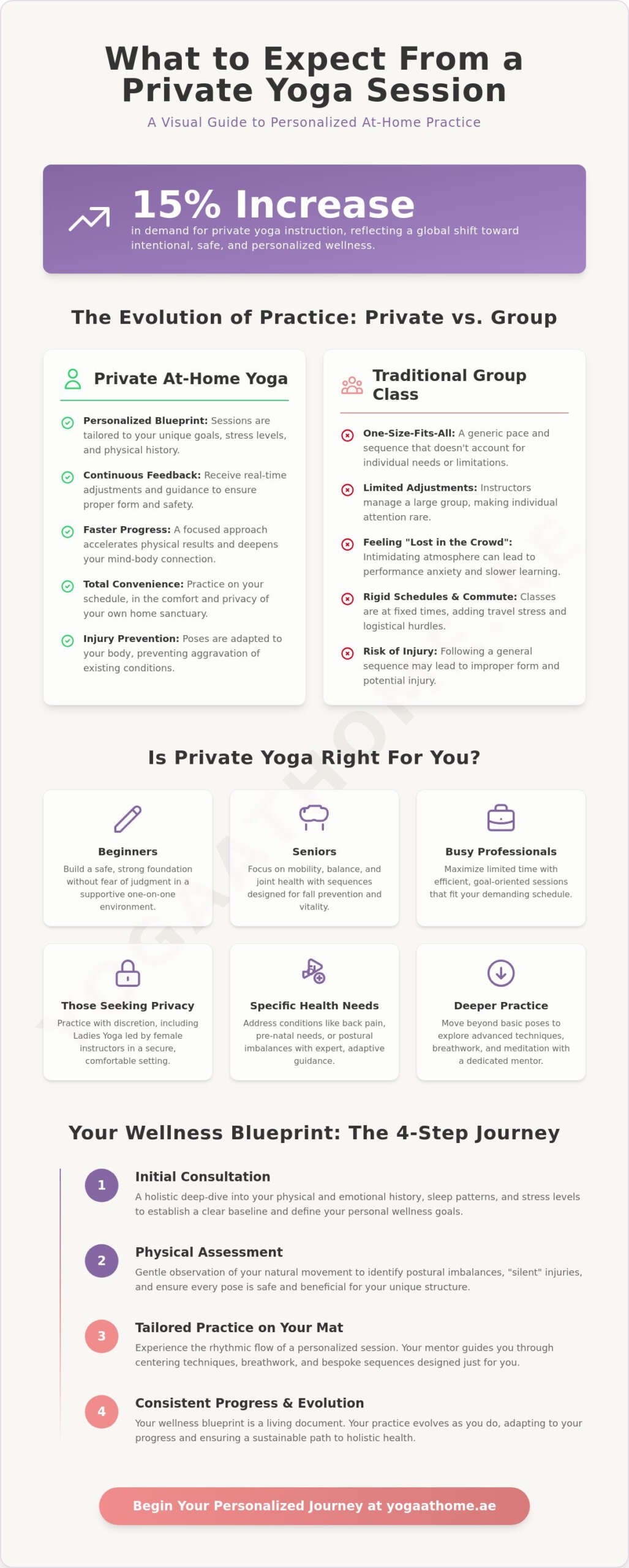 What to Expect from a Private Yoga Session: The 2026 Guide to Personalized Practice