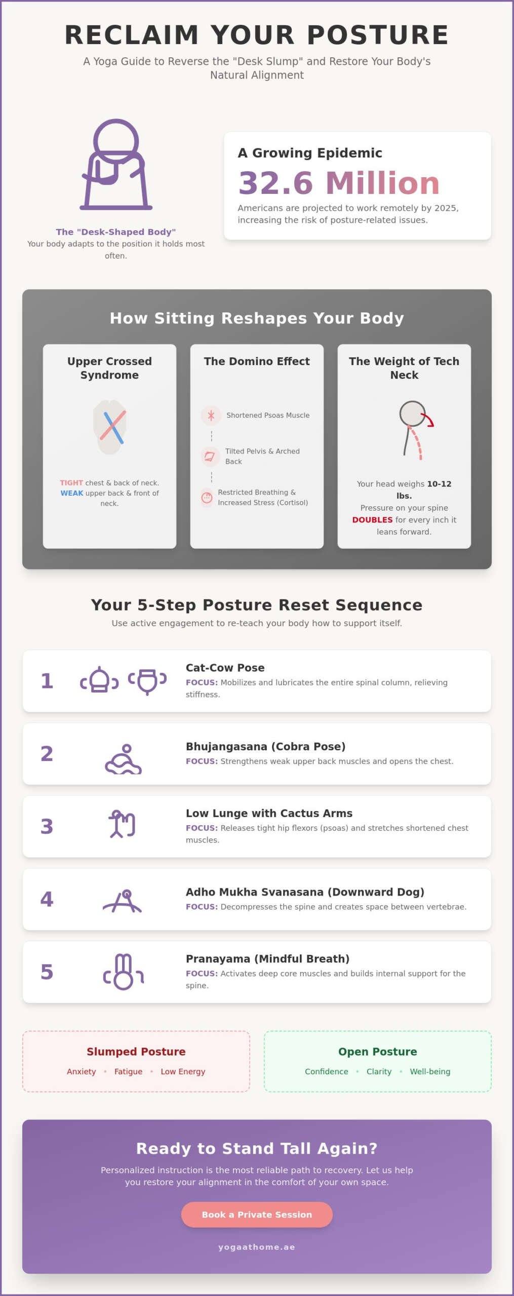 Yoga to Improve Posture from Desk Work: A Comprehensive Recovery Guide
