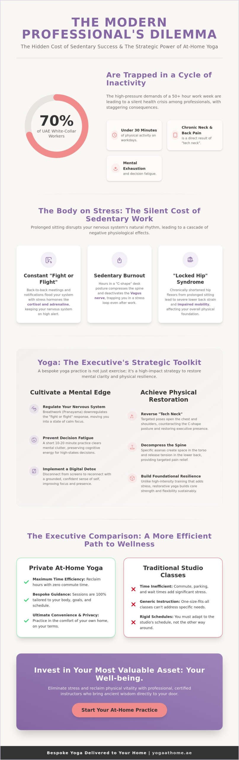 Yoga for Busy Professionals at Home: The 2026 Strategic Wellness Guide