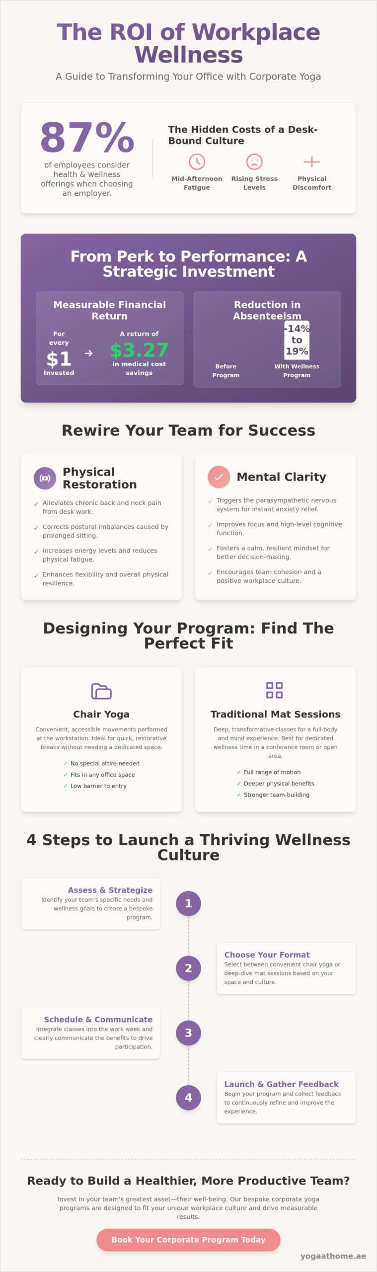 Corporate Yoga Classes for Office: The 2026 Guide to Workplace Wellness