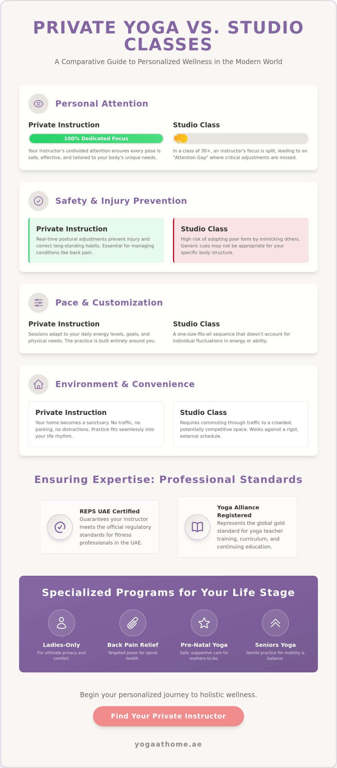 Private Yoga Instructor Dubai: Your 2026 Guide to Personalised Home Practice