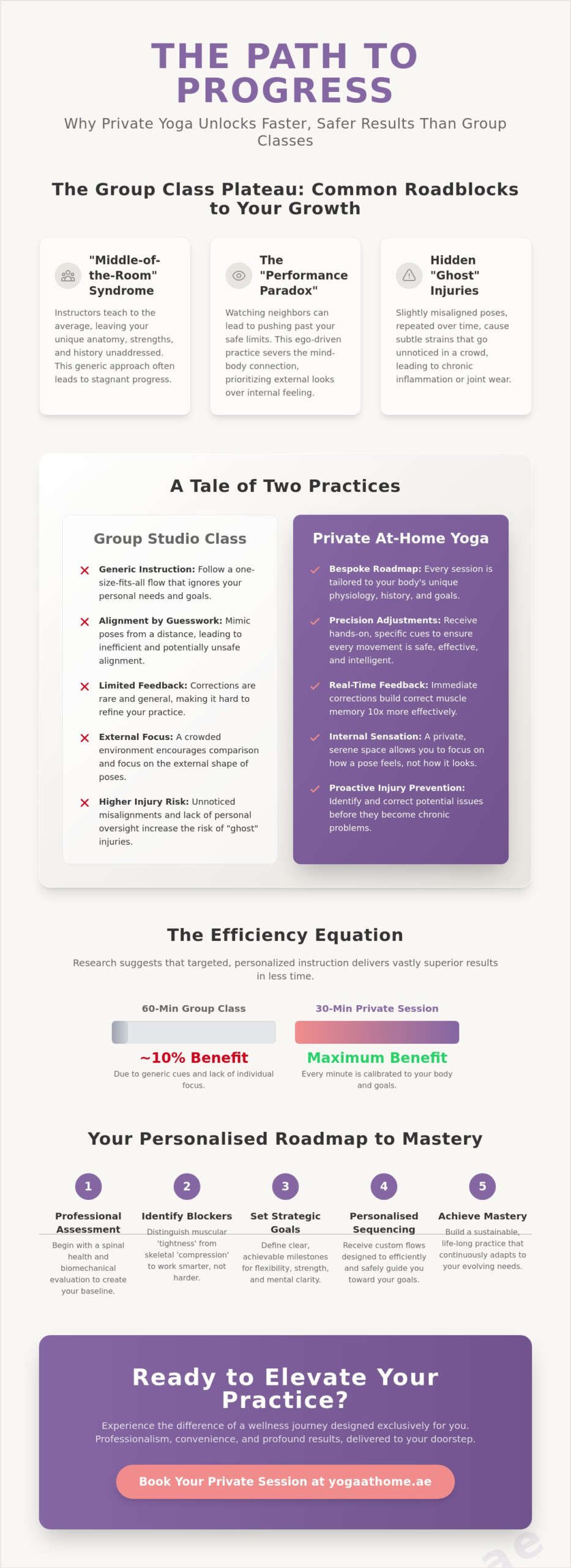 How a Private Yoga Instructor Accelerates Progress: The Science of Personalised Practice