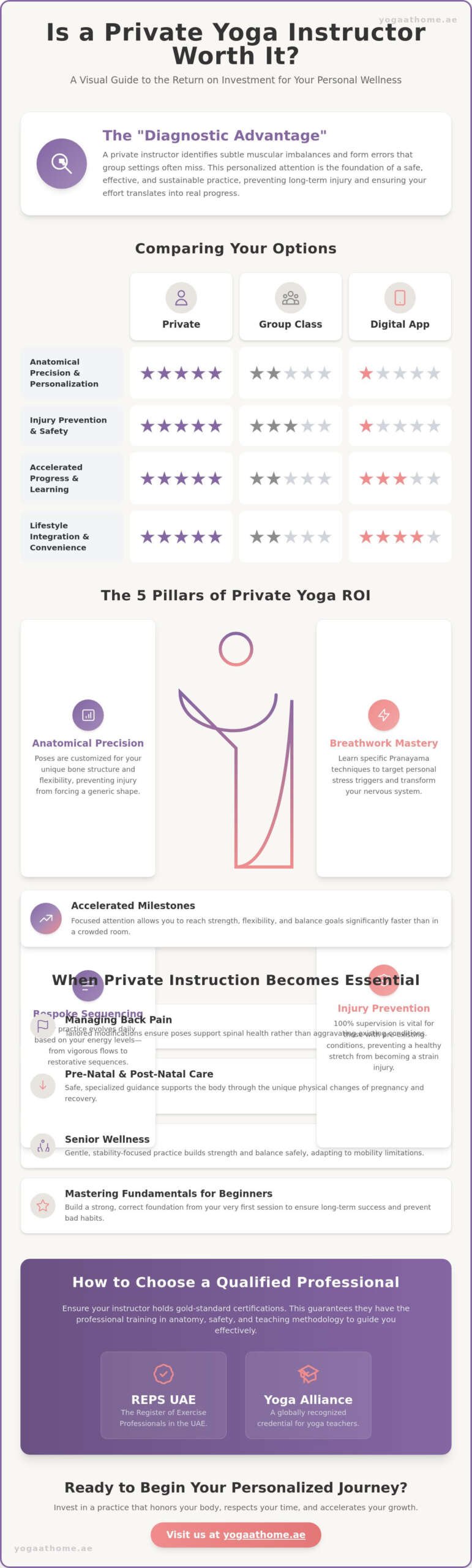 Is a Private Yoga Instructor Worth It? Evaluating the ROI of Personalised Wellness