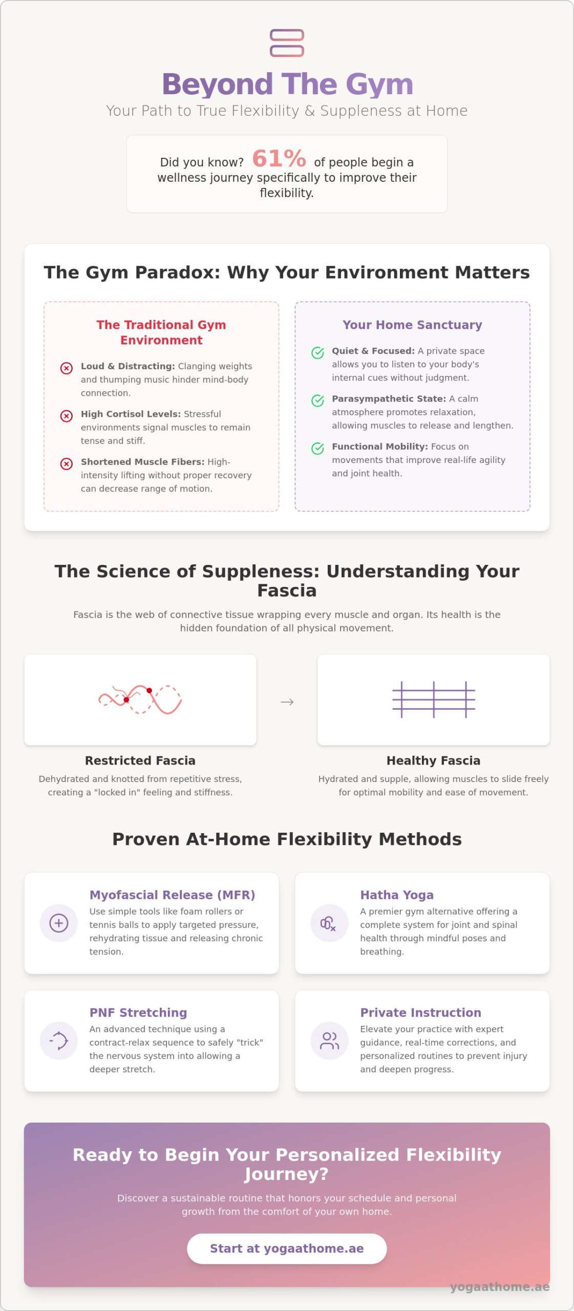 7 Effective Alternatives to Gym for Improving Flexibility in 2026