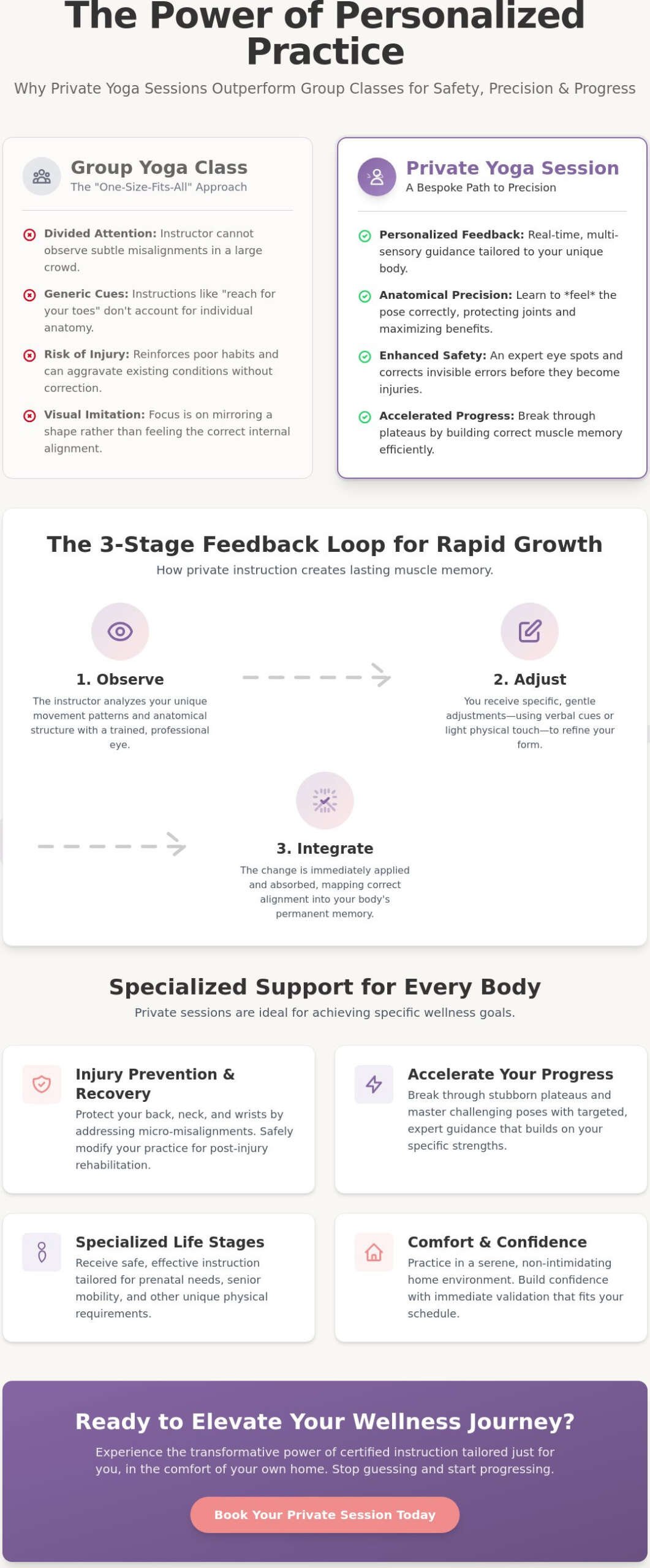 The Power of Personalized Feedback in Private Yoga Sessions: Accelerate Your Wellness Journey