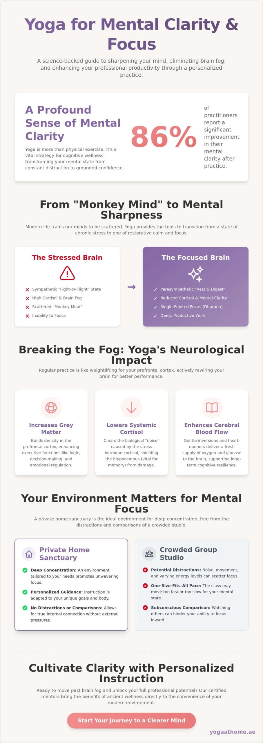Yoga for Mental Clarity and Focus: A Guide to Cognitive Wellness in 2026