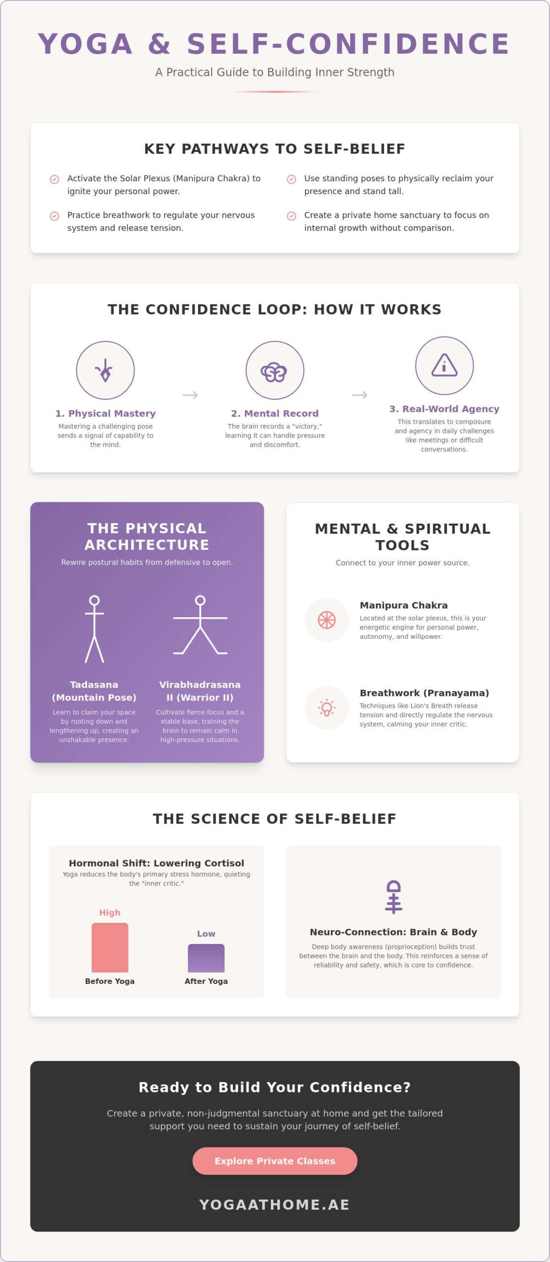 How Yoga Builds Self-Confidence: A Comprehensive Guide to Inner Strength