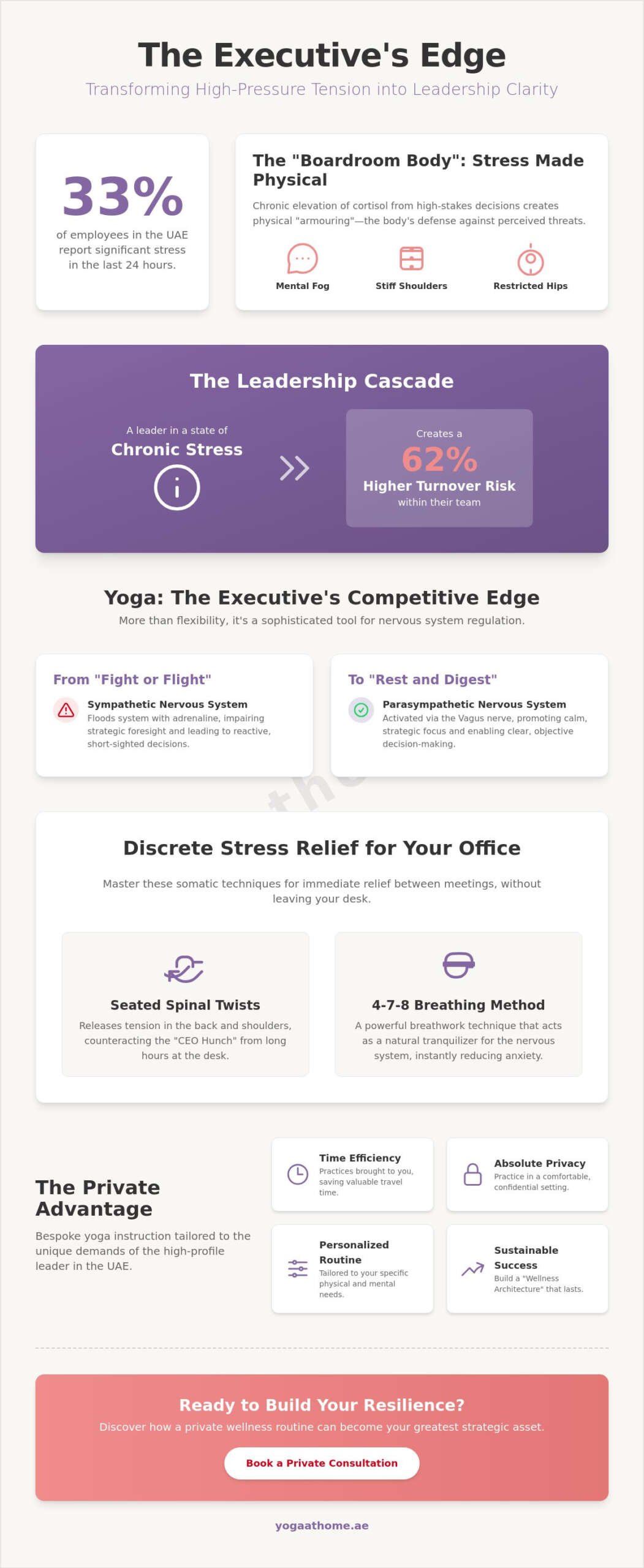 Stress Management Techniques for Executives: A Somatic Approach to High-Performance Leadership