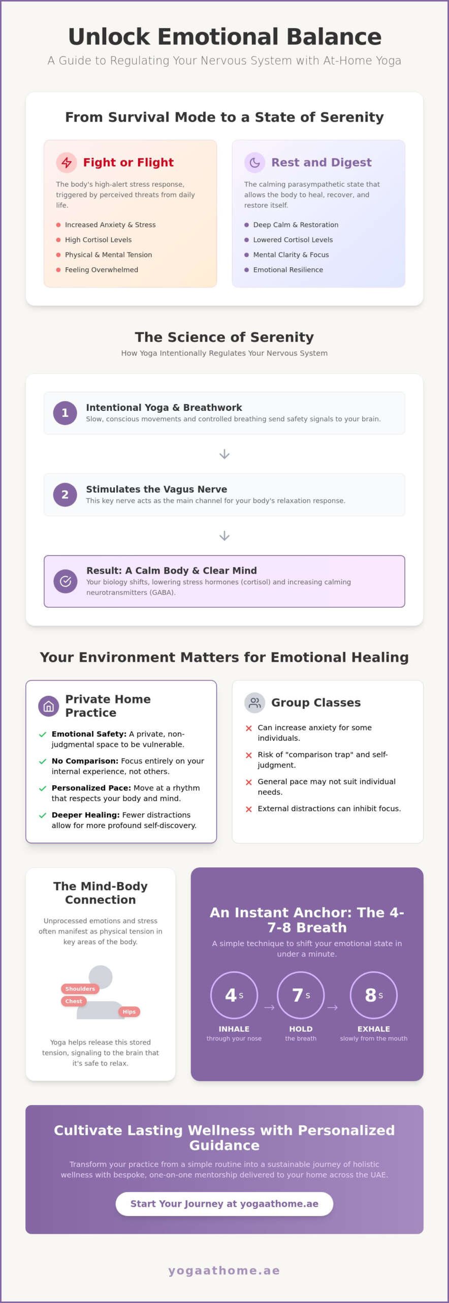 Yoga for Emotional Balance: A 2026 Guide to Inner Peace at Home