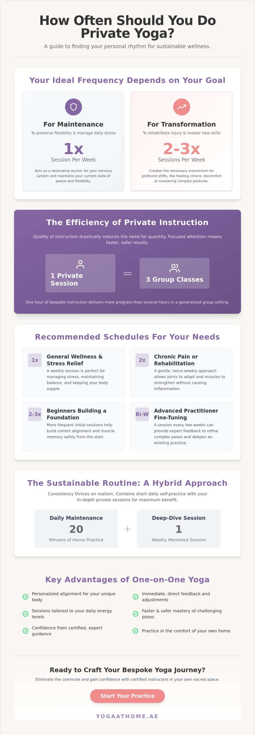 How Often Should I Do Private Yoga? A Personalized Guide to Results in 2026