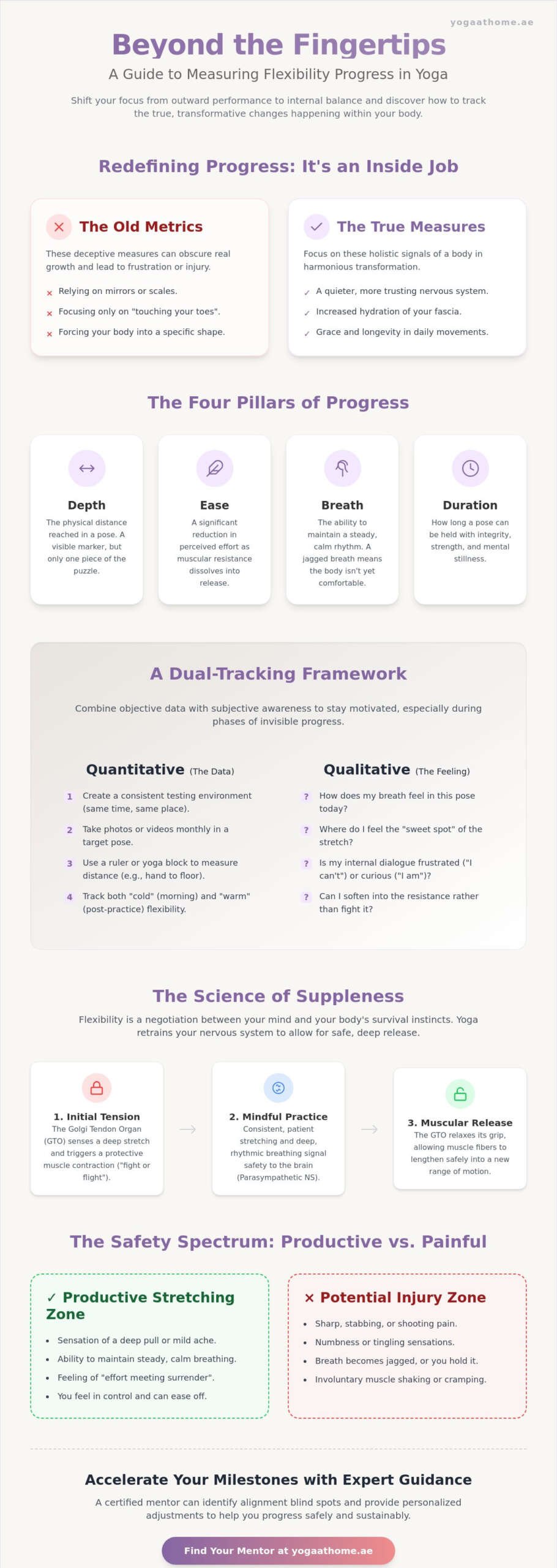 Measuring Progress in Flexibility with Yoga: A Comprehensive 2026 Guide