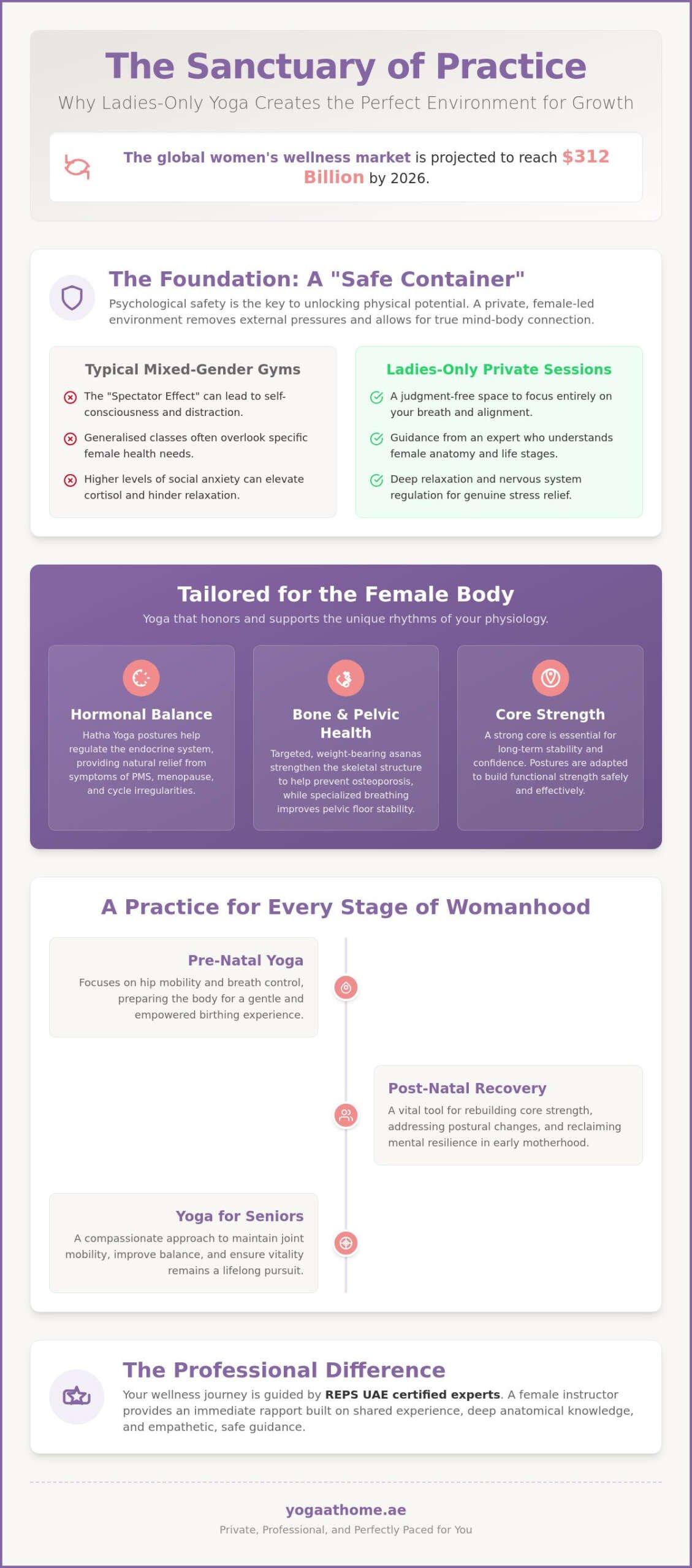7 Empowering Benefits of Ladies-Only Yoga Sessions: A 2026 Wellness Guide