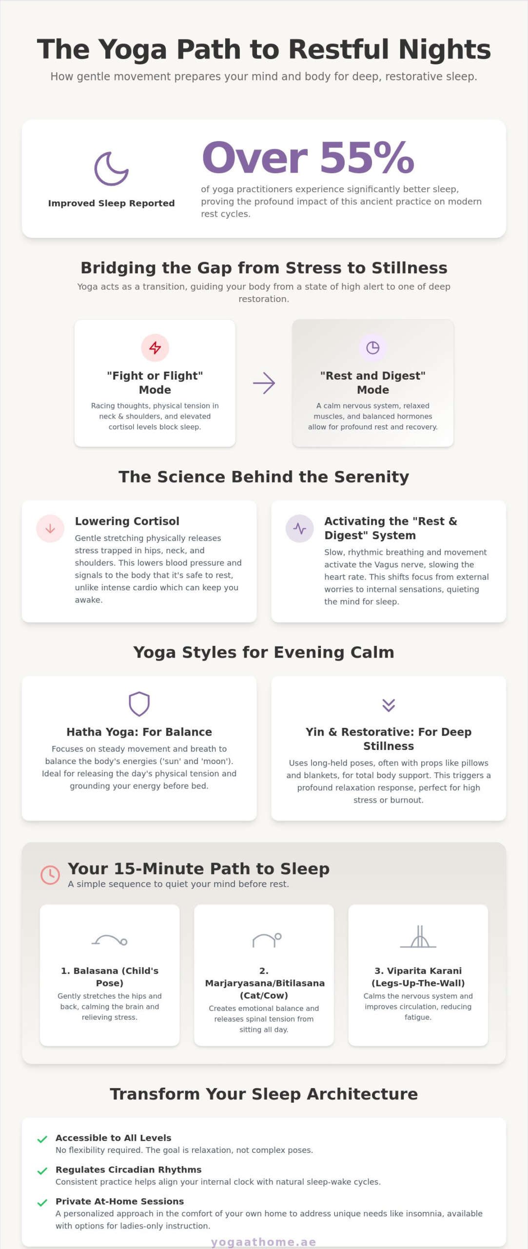 Yoga to Improve Sleep Quality: A Comprehensive Guide to Restorative Rest