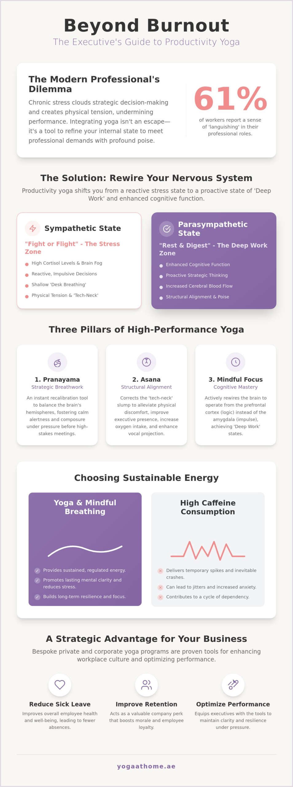 Productivity Yoga: The 2026 Professional Guide to High-Performance Wellness