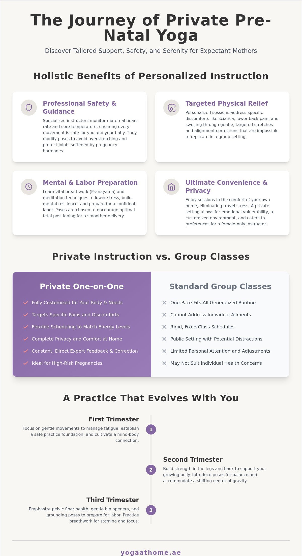 Private Pre-Natal Yoga Instructor: Personalized Guidance for a Healthy Pregnancy