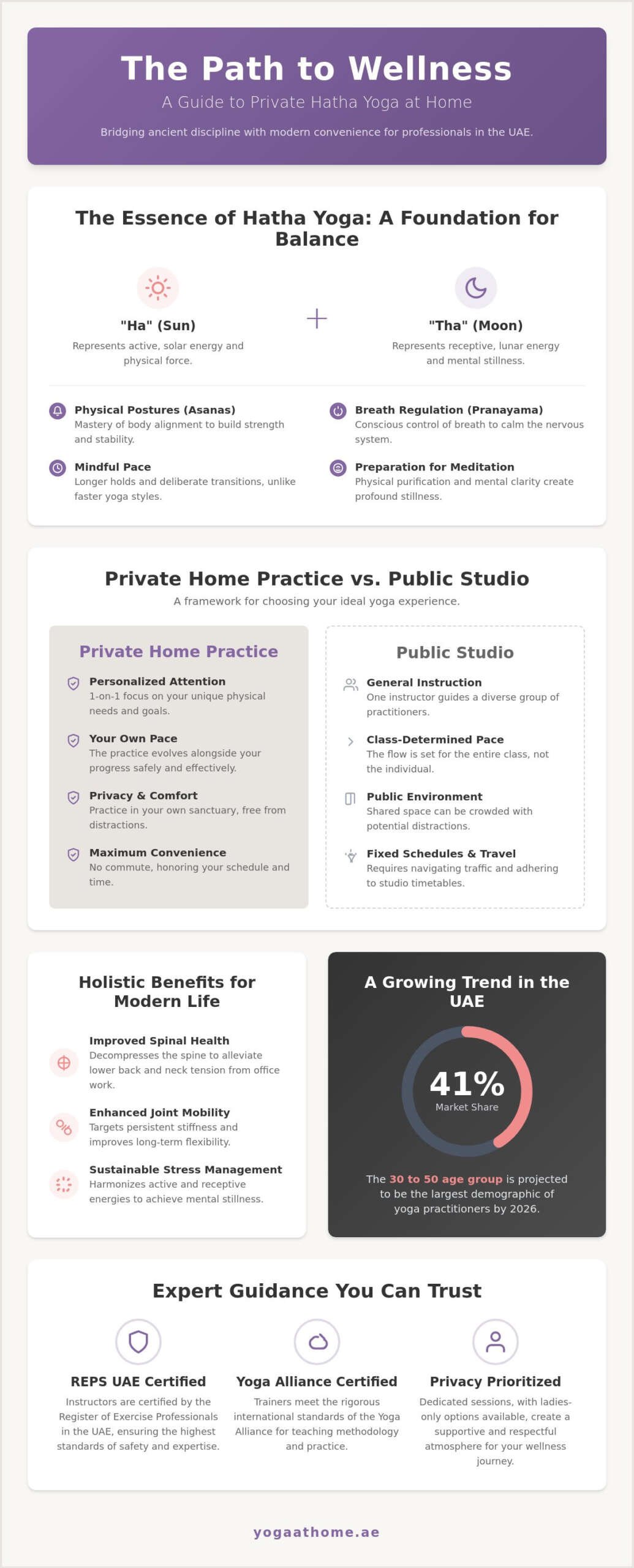 Private Hatha Yoga in Dubai: The 2026 Guide to Bespoke Home Practice