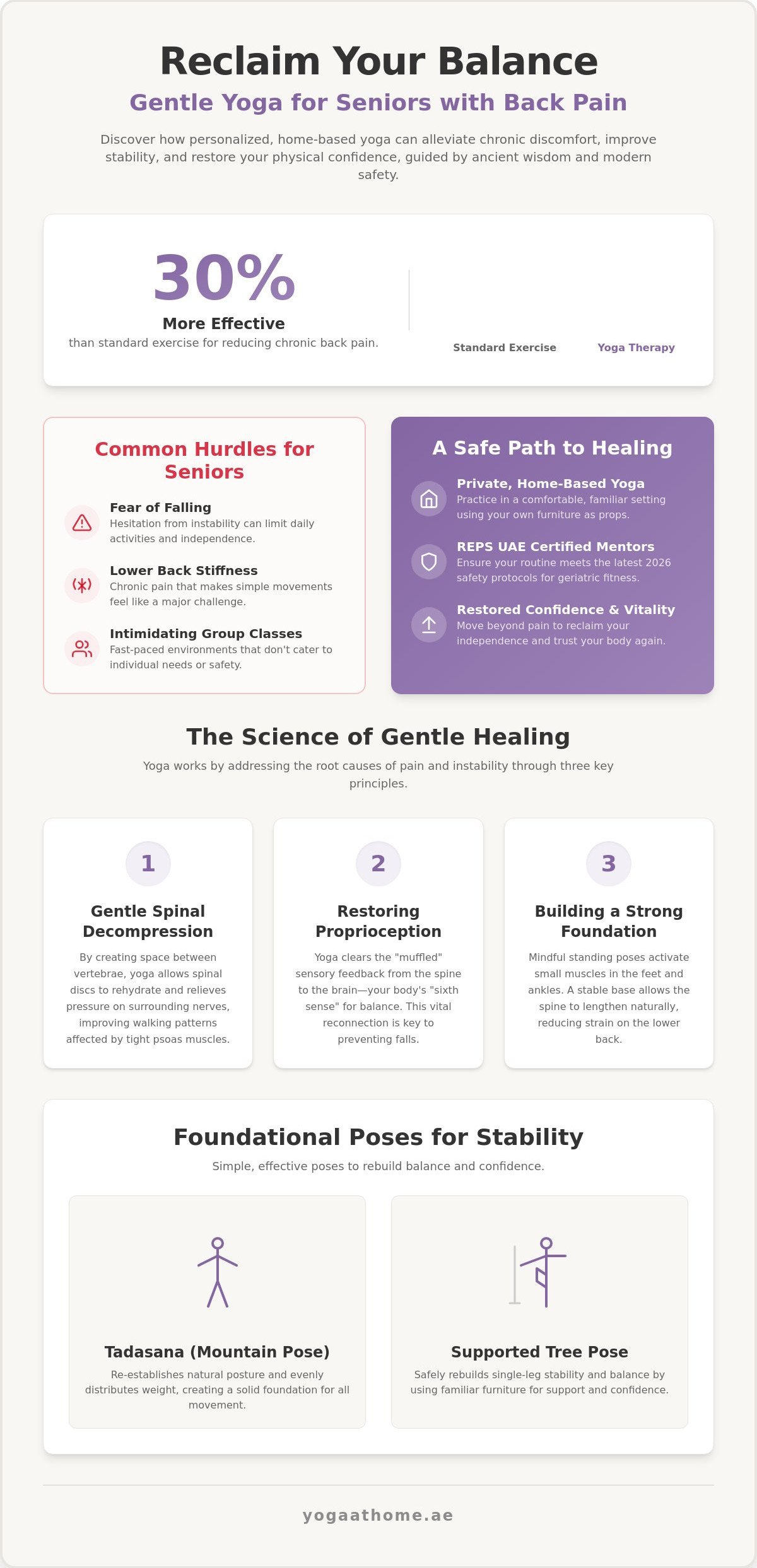 Yoga for Seniors with Back Pain: The 2026 Guide to Home-Based Relief and Stability