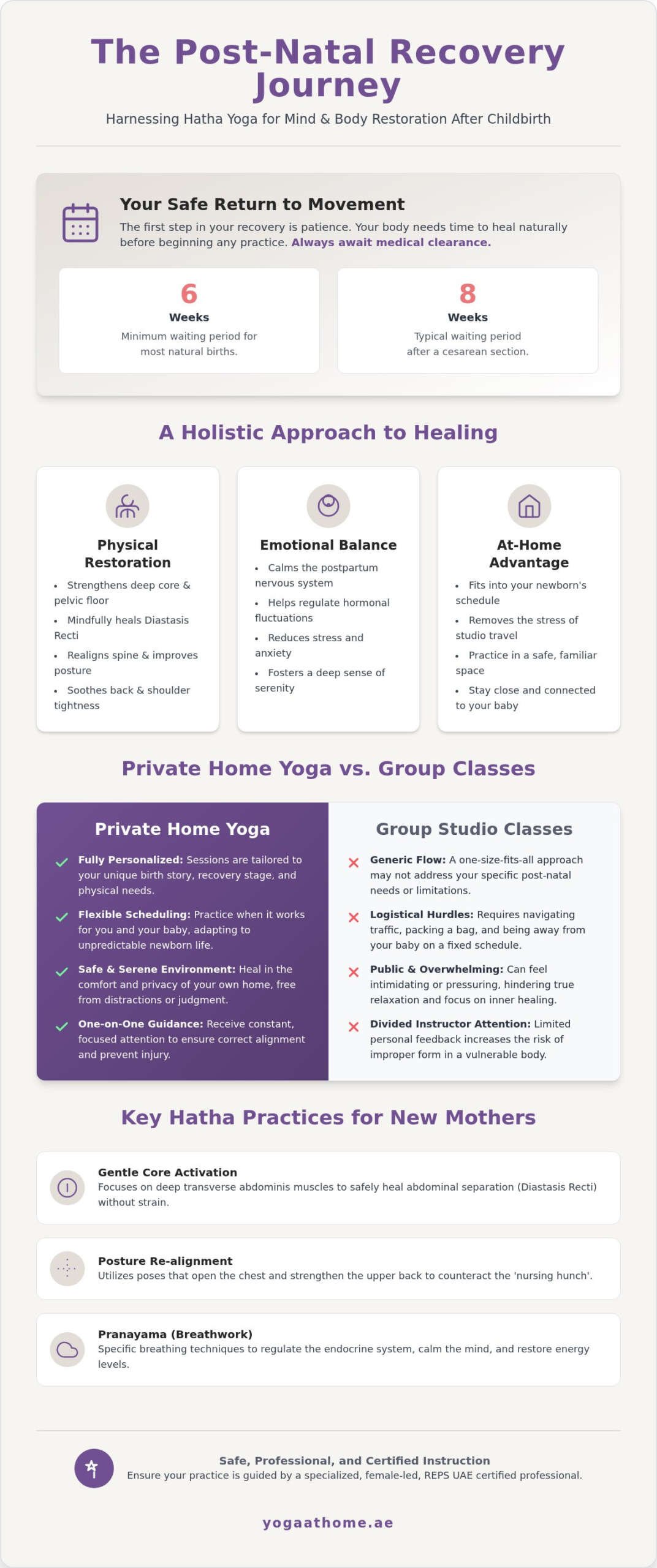 At Home Yoga for New Mothers: A Guide to Post-natal Recovery in 2026