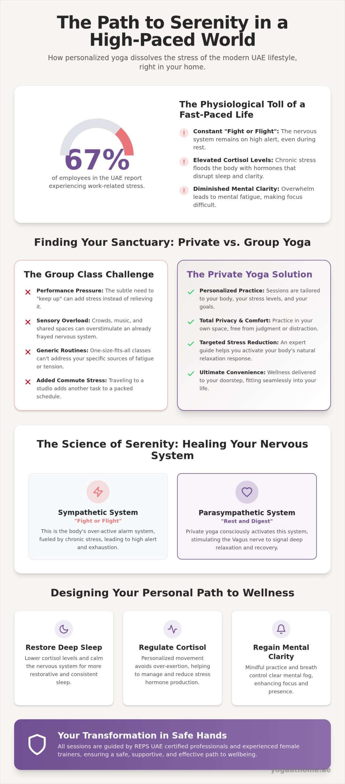 Private Yoga for Stress Relief in Dubai: A Personalized Path to Serenity