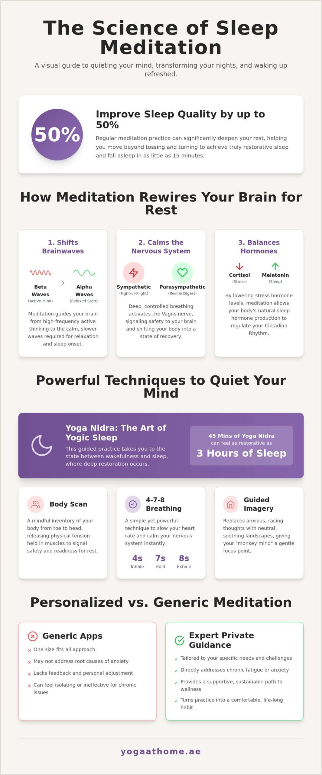 Meditation for Sleep: 2026 Guide to Deep Restorative Rest