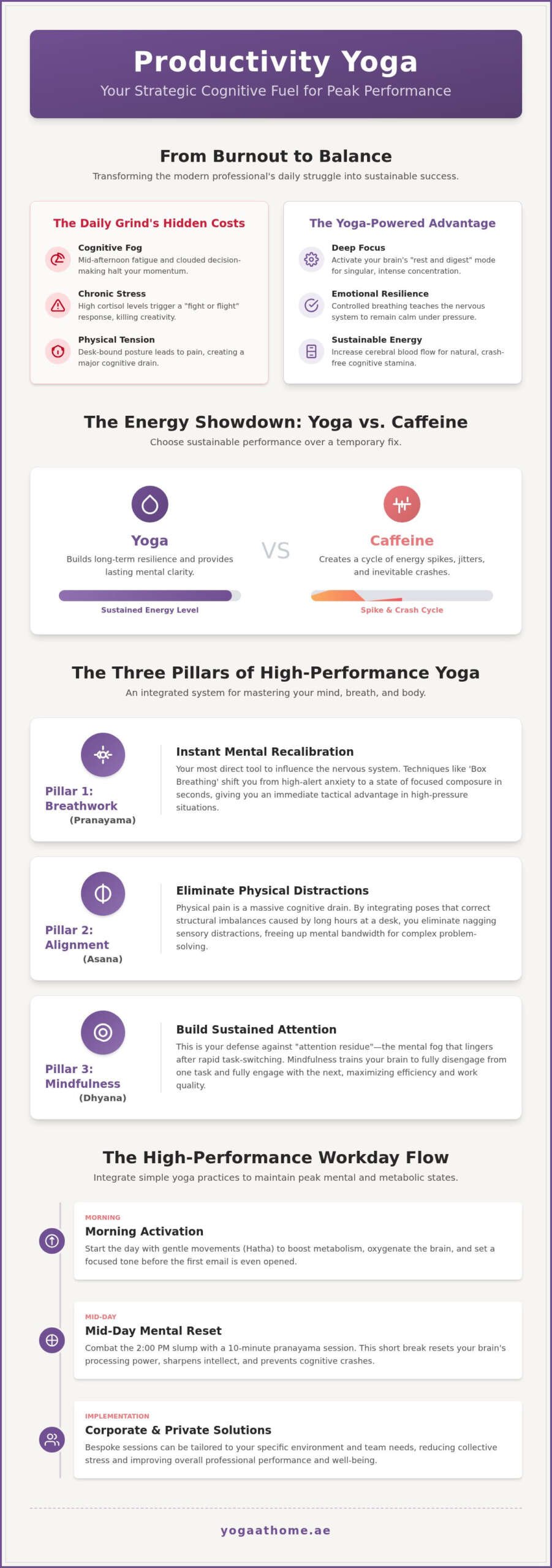 Productivity Yoga: The 2026 Professional Guide to High-Performance Wellness