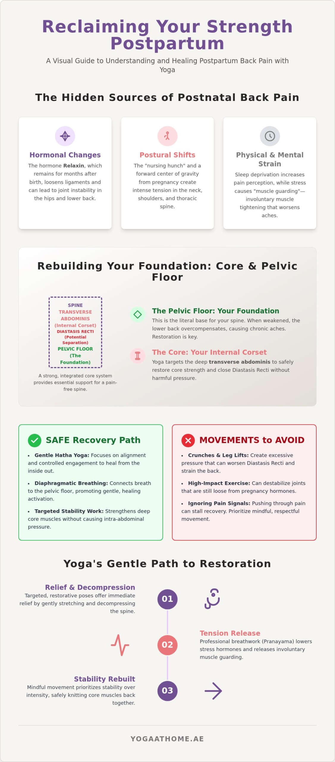 Yoga for Postpartum Back Pain: 2026 Recovery Guide