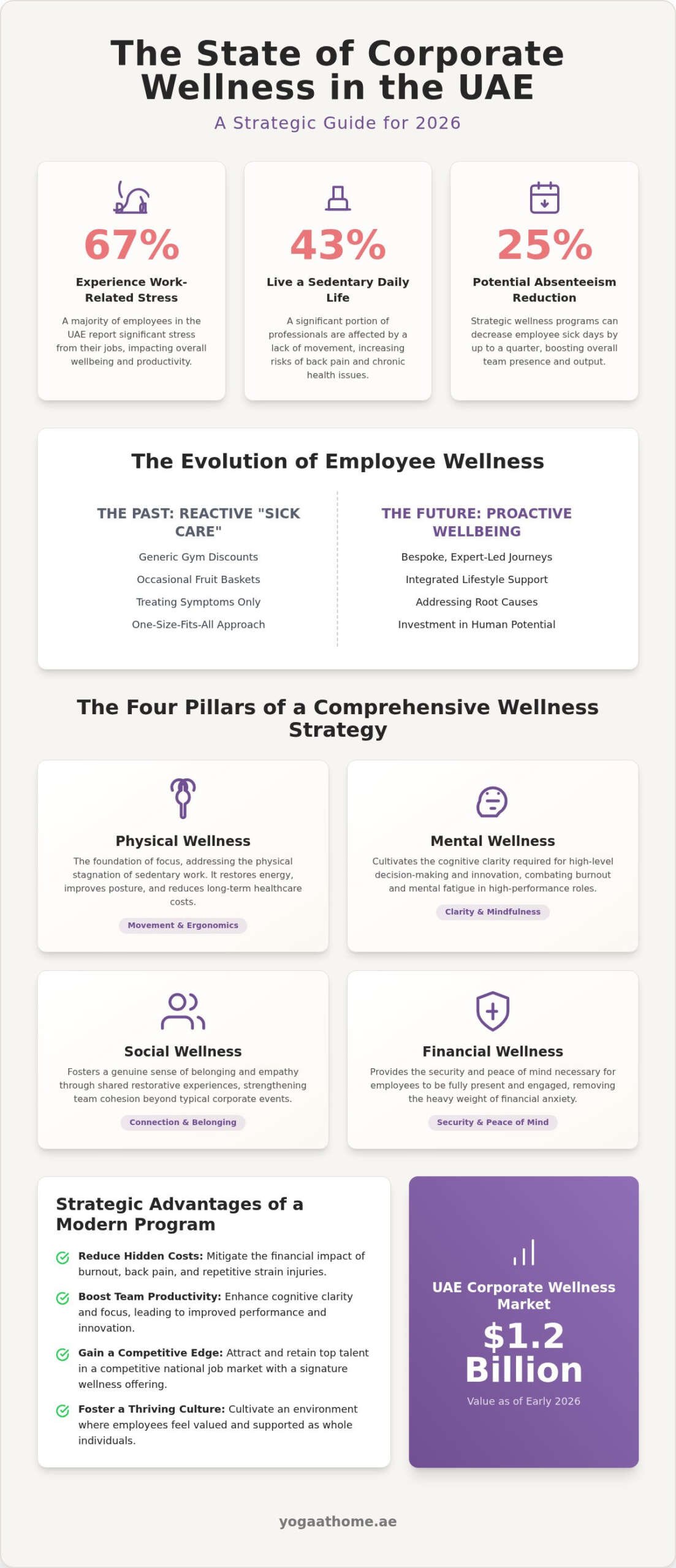 2026 Guide: Employee Wellness Benefits in Dubai