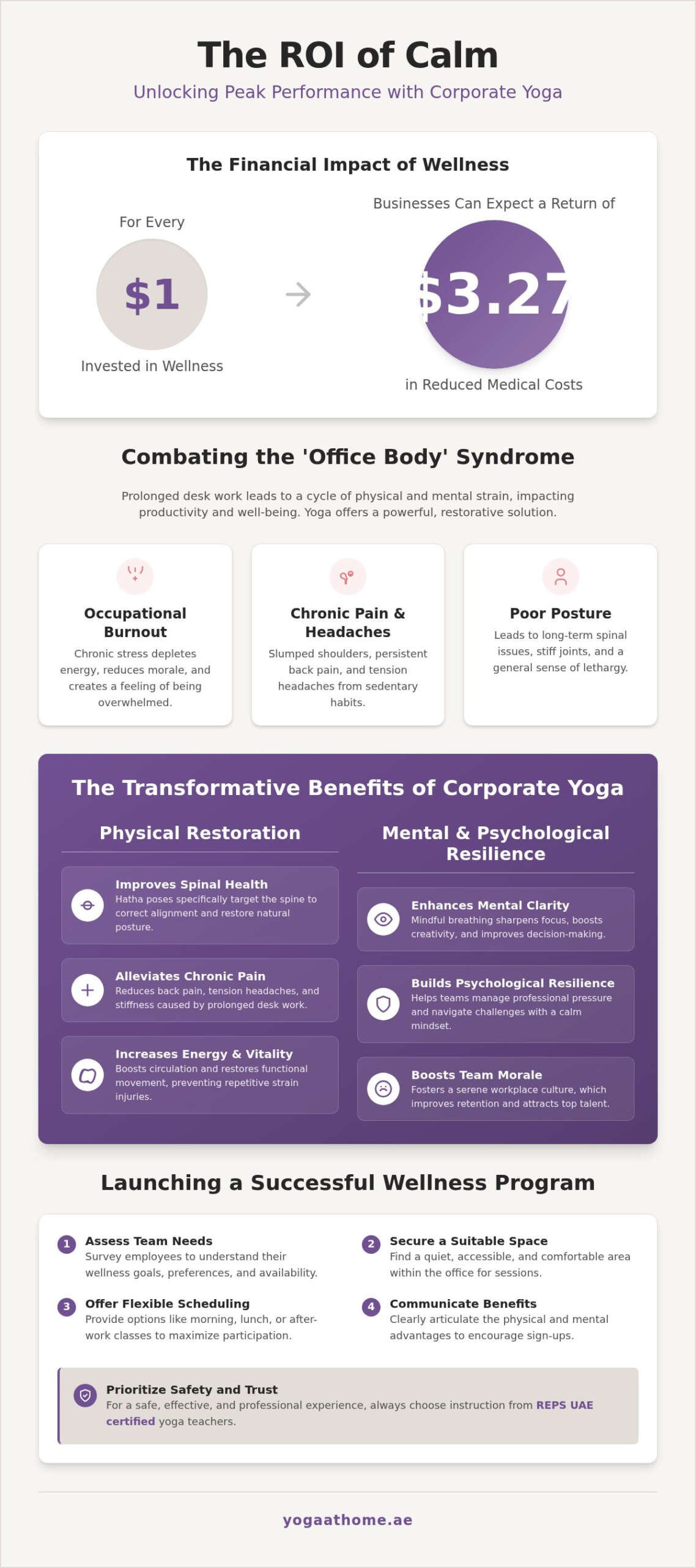Yoga Benefits for Employees: 2026 Corporate Wellness Guide
