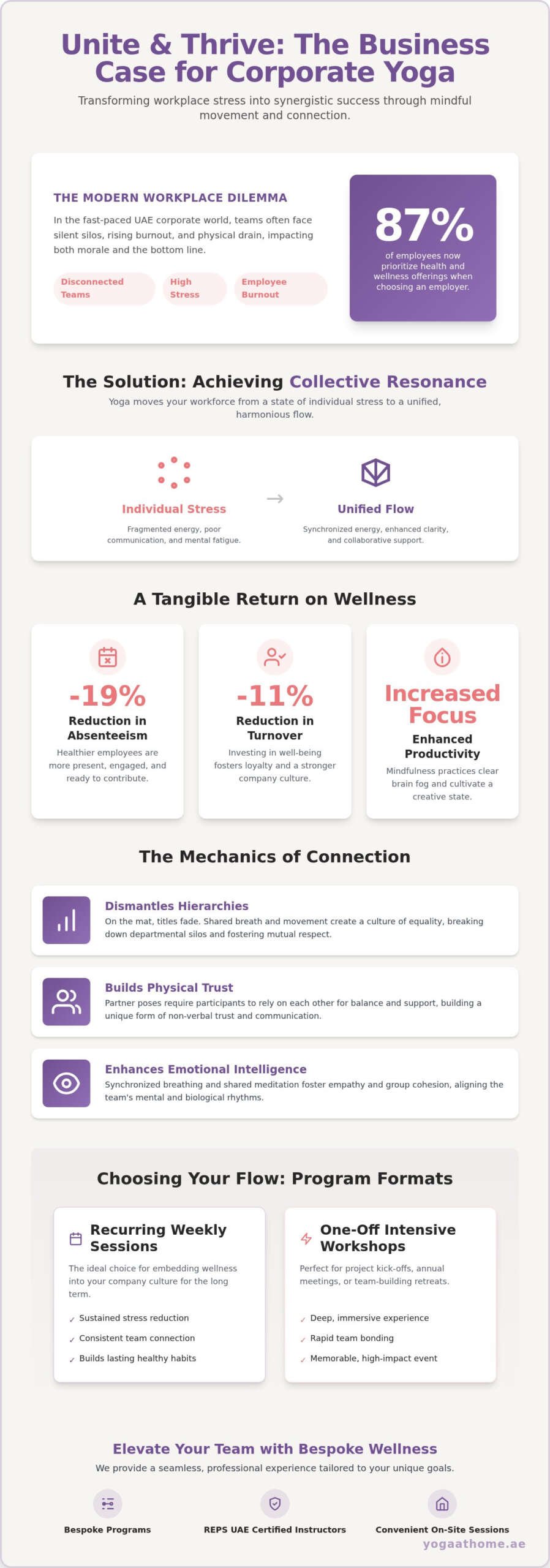 Yoga for Team Building: Empowering Your 2026 Workforce