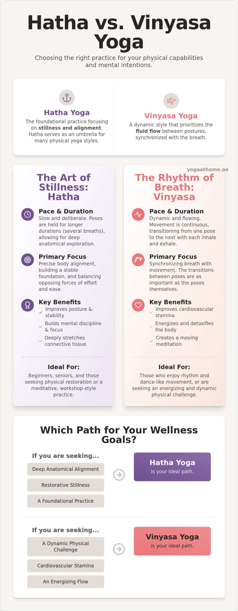 Hatha vs Vinyasa Yoga: Which Practice is Right for Your Home Journey in 2026?
