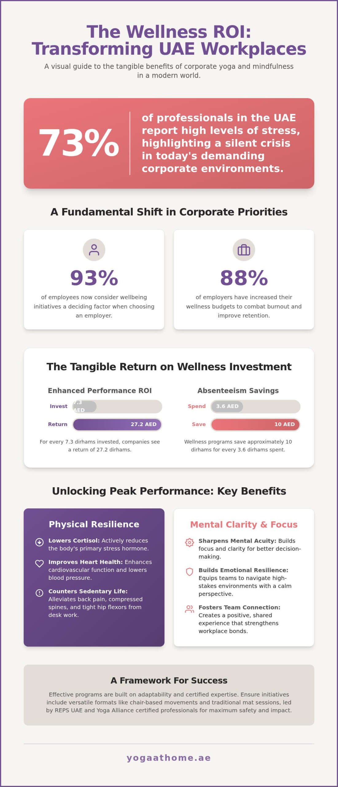 Employee Wellness Programs Dubai: A National Guide to Workplace Wellness in 2026