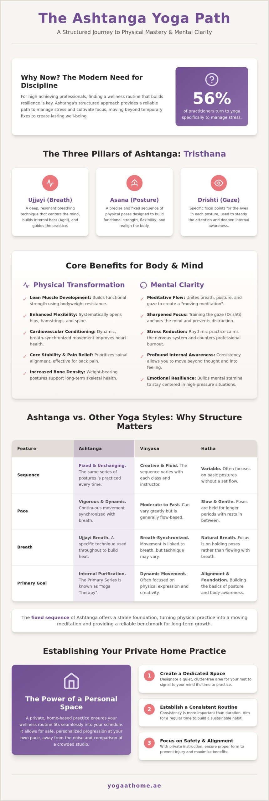 Ashtanga Yoga Benefits: A 2026 Guide to Physical and Mental Mastery