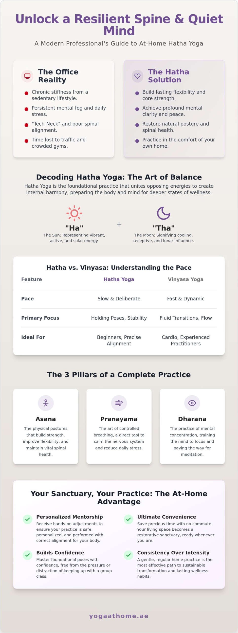 Hatha Yoga for Beginners: 2026 Home Wellness Guide