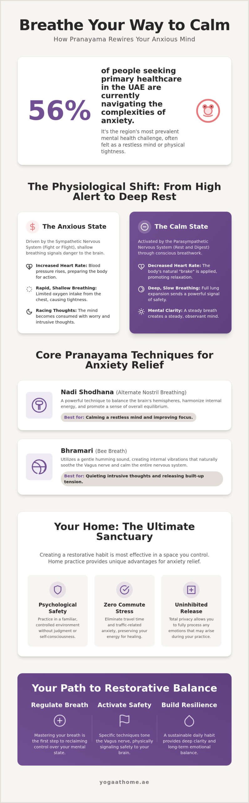 Pranayama for Anxiety: Restorative Breathing Guide 2026